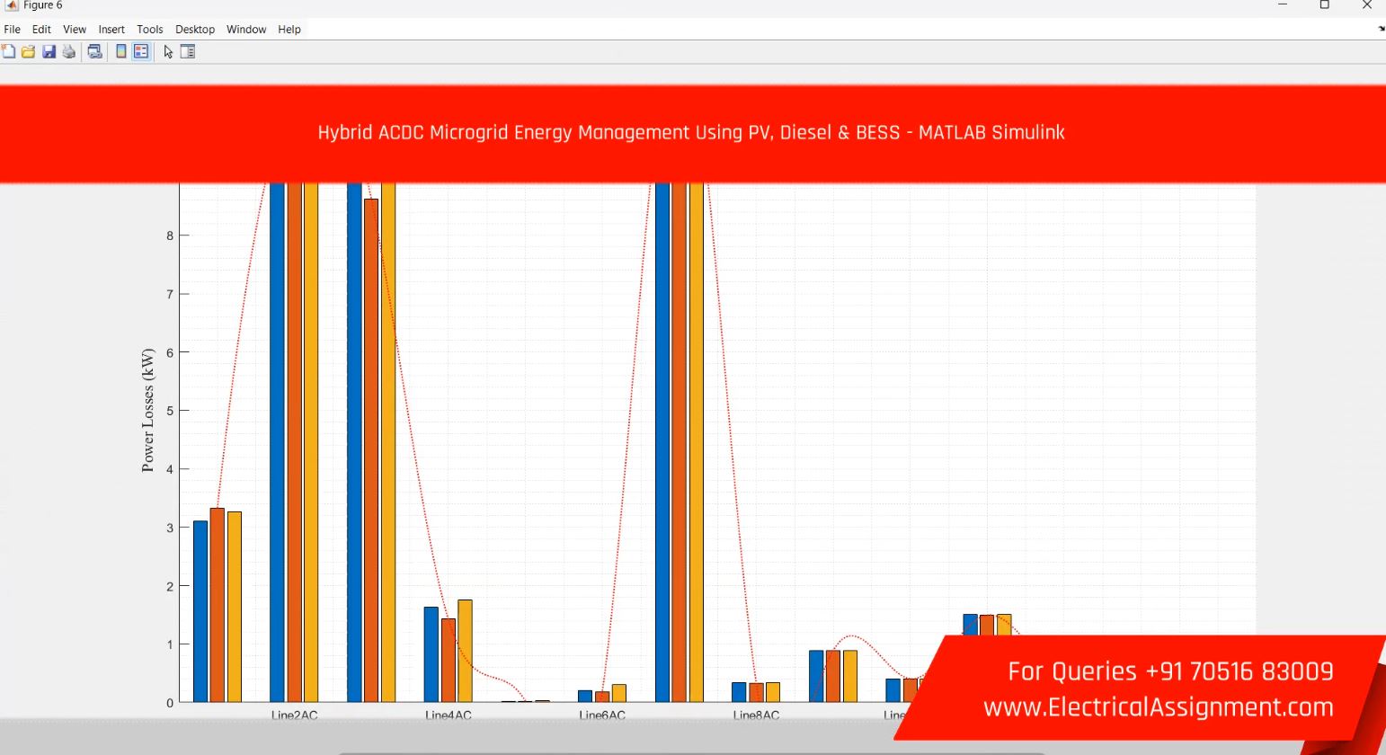 Hybrid AC/DC Microgrid Energy Management Using PV, Diesel & BESS - MATLAB Simulink screenshot 6